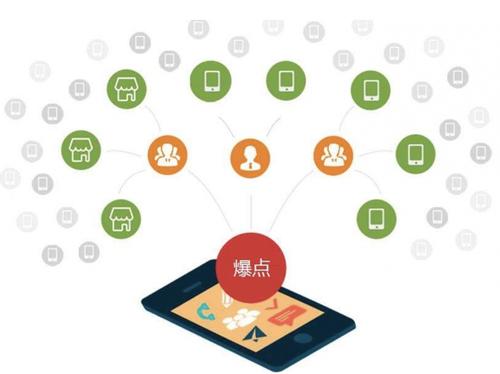 宝丰为什么越来越多的企业通过软文营销来引流